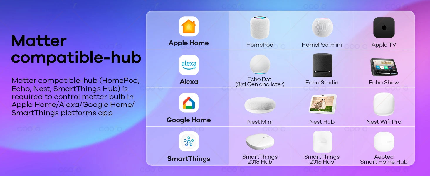 Matter WiFi E27 Smart LED Light Bulbs Dimmable RGB+2700K-6500K Lamp Work With Ewelink Apple Home Alexa Google Home Yandex Alice